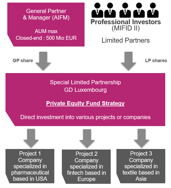 Private Equity Fund  Creatrust